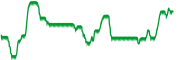 chart-^N100